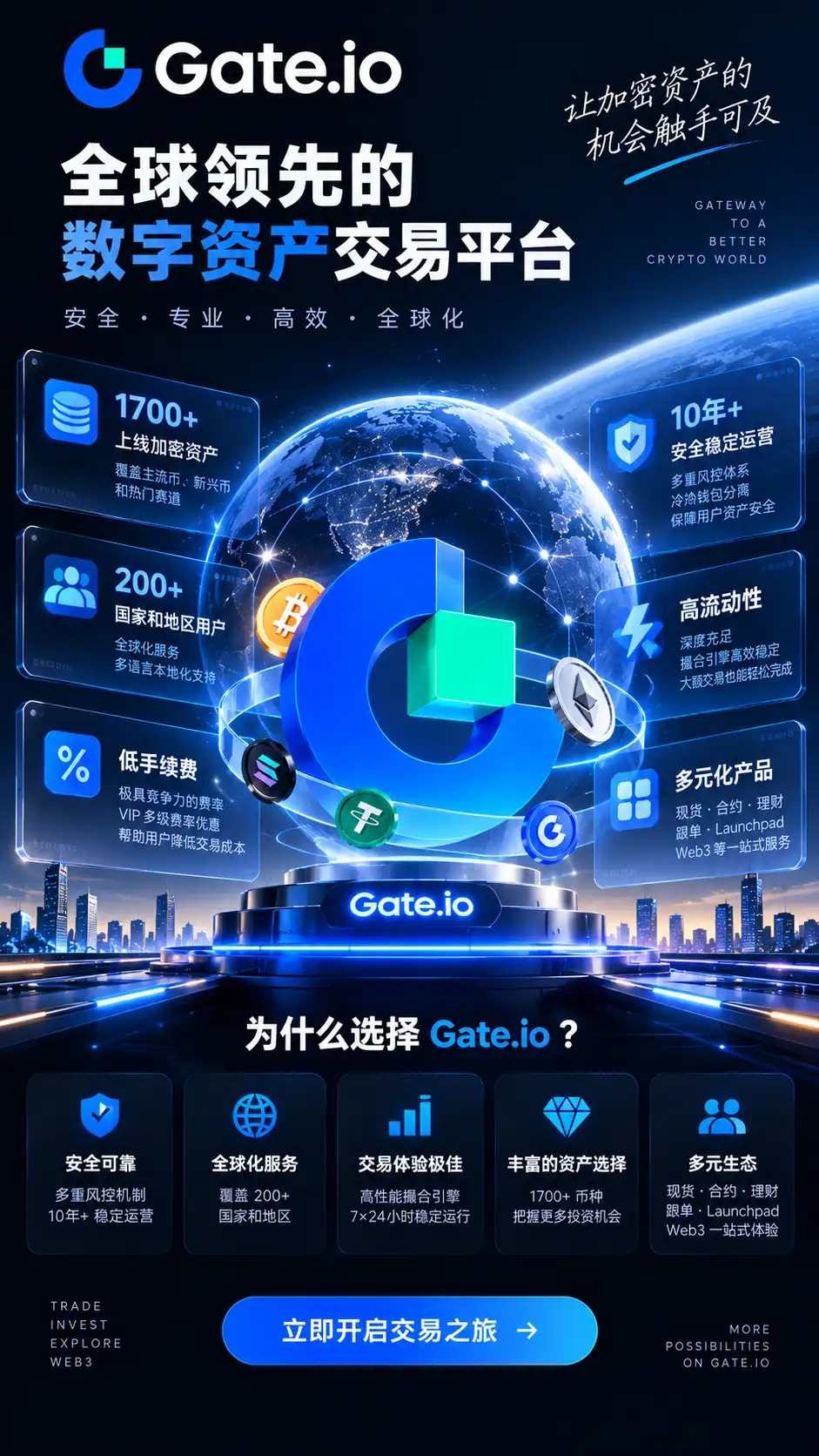 Gate.io平台币GT生态权益