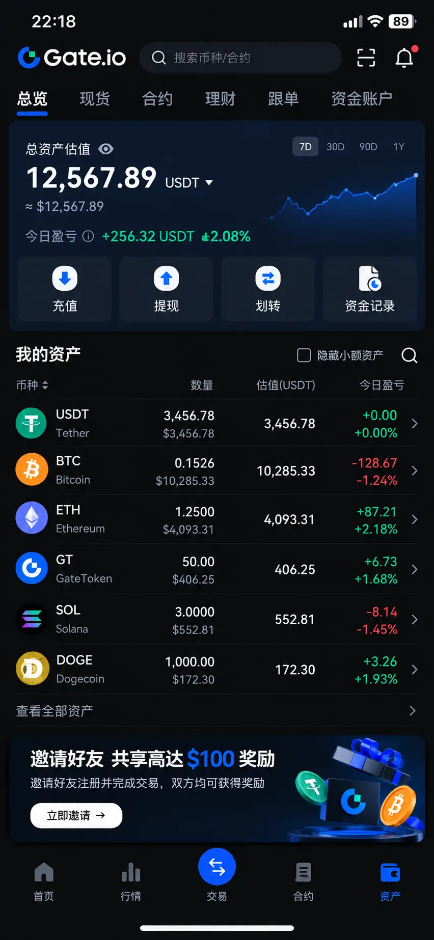 Gate.io现货交易产品