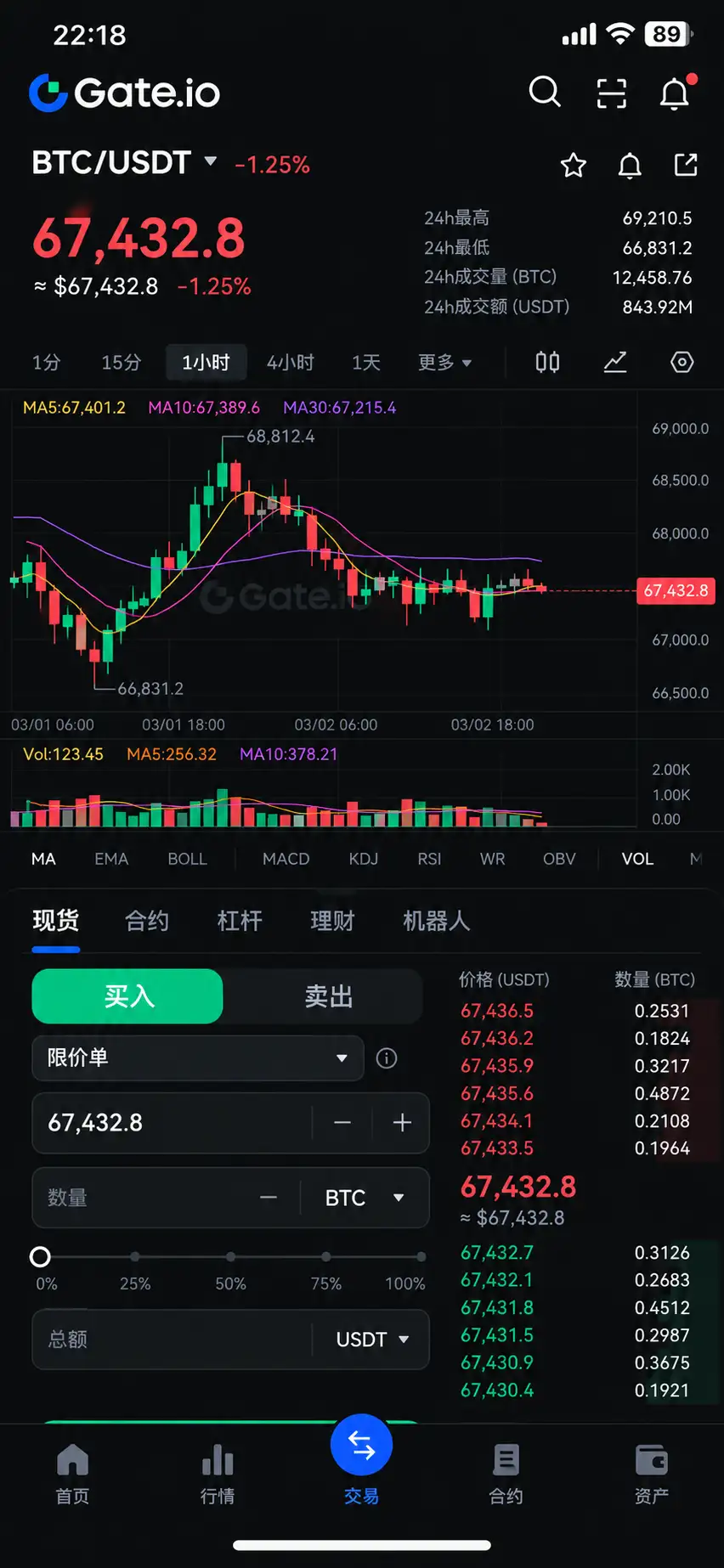 Gate.io合约交易产品