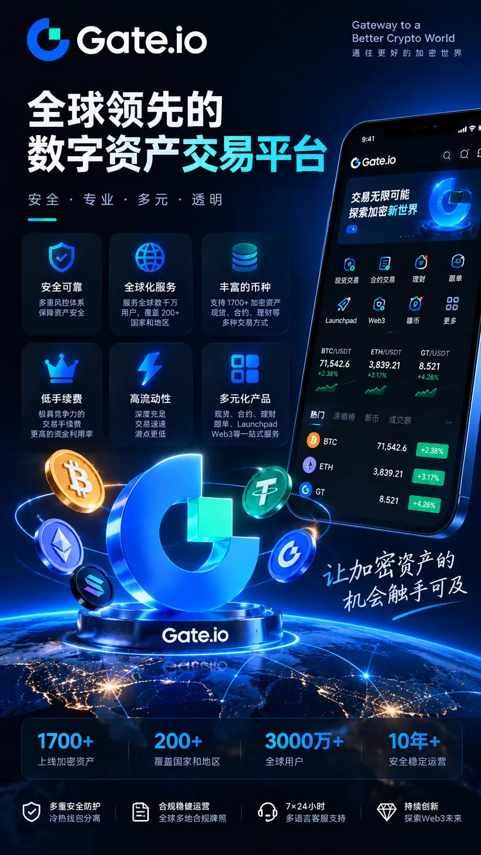 Gate.io全球合规牌照与监管资质